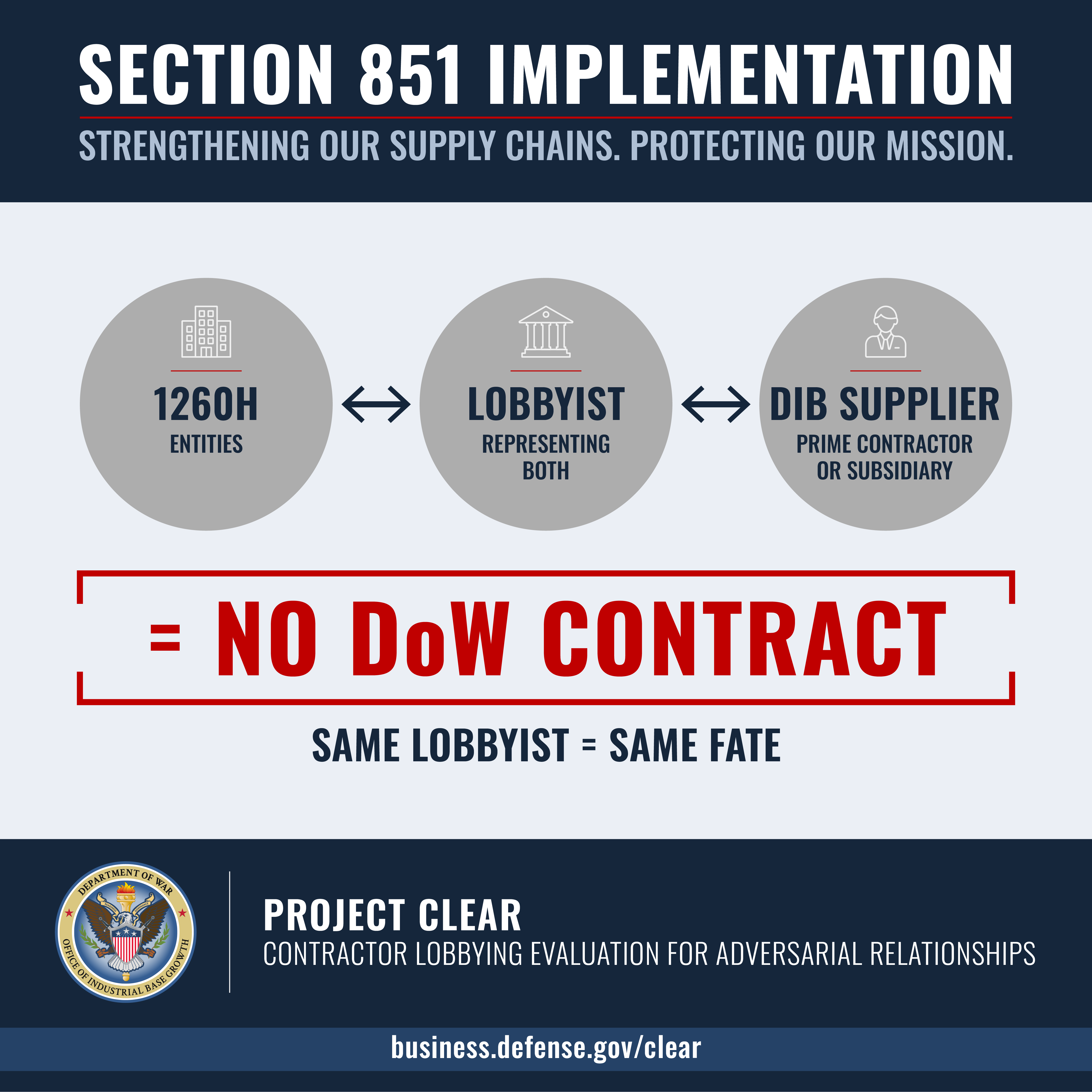 Section 851 Implementation